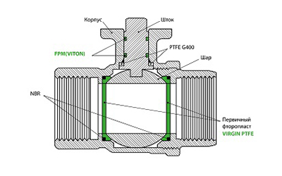 Virgin PTFE