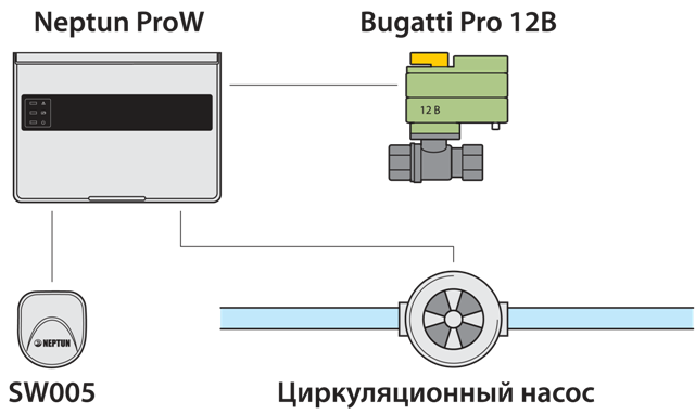 Схема подключения насоса и шарового крана к одному контроллеру